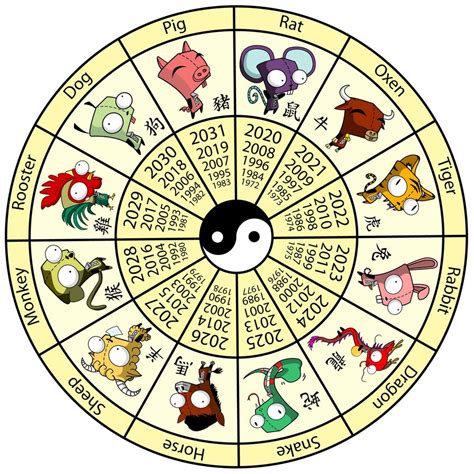 Chinese Zodiac Sportingbet