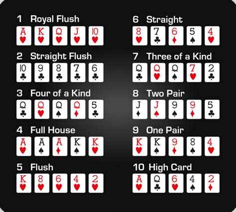 Classificacao Das Maos De Poker Grafico