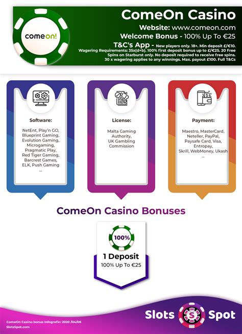 Codigo De Bonus Comeon Casino 2024
