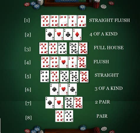 Codigo De Fichas De Poker Texas Holdem 3