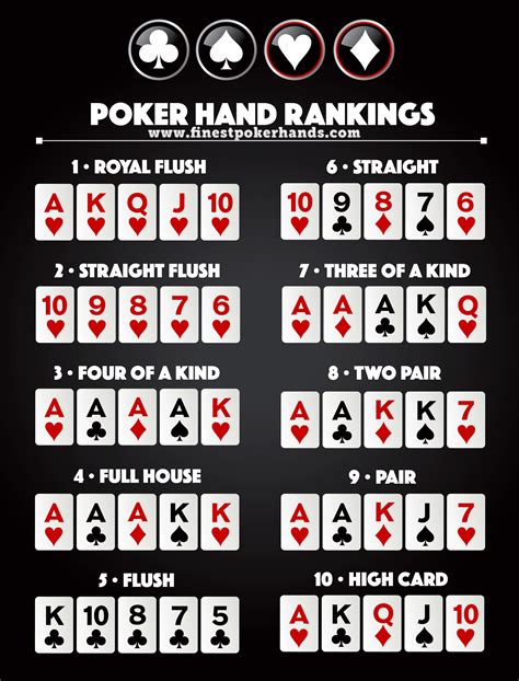 Combinatoria De Maos De Poker