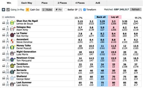 Come On Rhythm Betfair