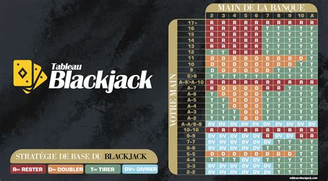 Comentario Gagner Au Blackjack Grattage