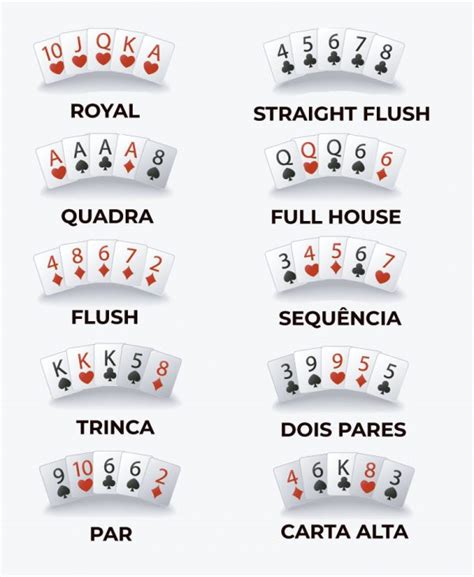 Como Jogar Poker Regras Basicas