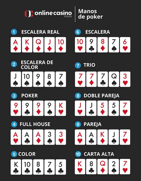 Como Se Juega El Poker Online