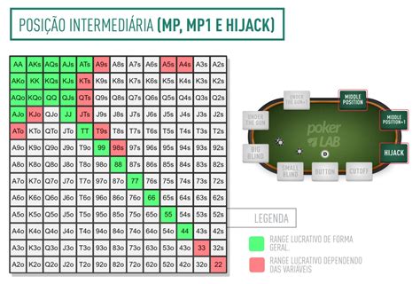 Construcao Da Tabela De Poker