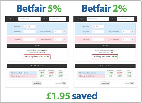 Cool Loot Betfair