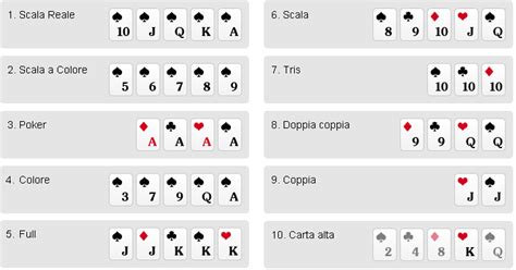 Cosa Significa Gg Nel Poker