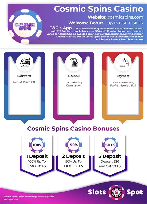 Cosmic Spins Casino Panama