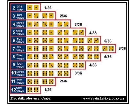 Craps Dados De Probabilidade