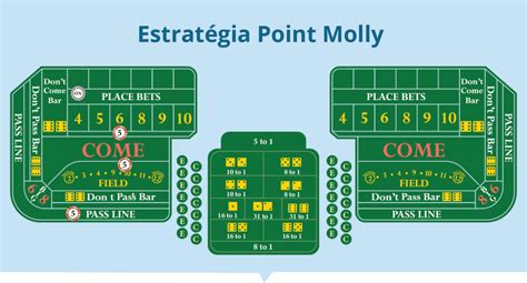 Craps Estrategia Perfeita