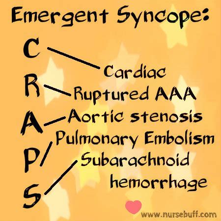 Craps Sincope