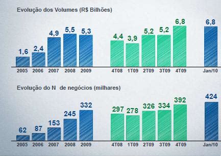 Crown Casino Diaria Do Volume De Negocios