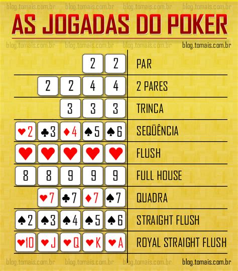 Dados De Regras De Poker