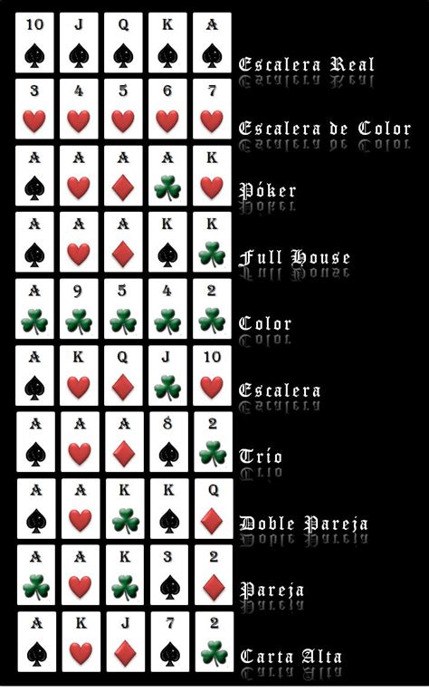 De Mao De Poker De Grafico