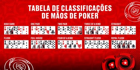 De Maos Por Hora De Poker Ao Vivo