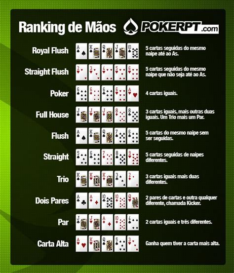 De Odds De Poker Mao Aleatoria