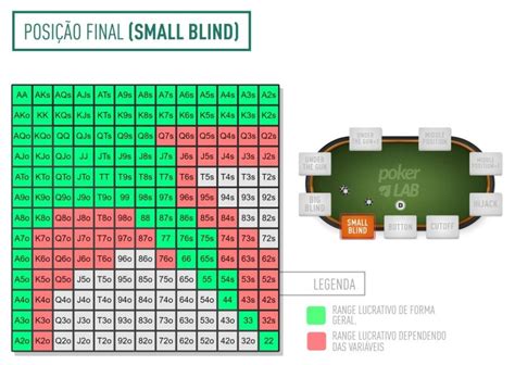 De Odds De Poker Maos Iniciais Grafico