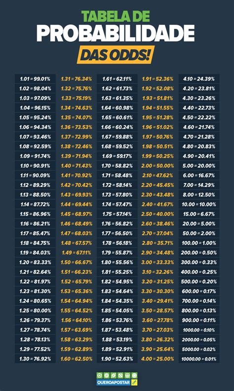 De Odds De Poker Probabilidade