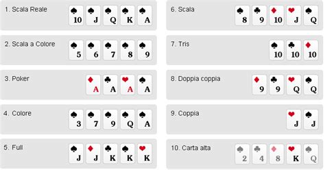 Desafios De Poker Gratis Na Linha Italiano