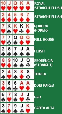 Dewa Sinal De Poker Em