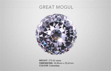 Diamond Mogul Betsul