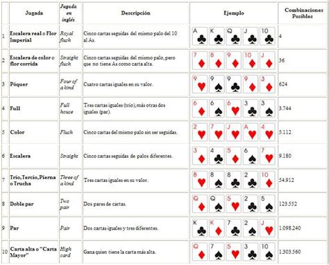 Diferencia Entre Poker Y Viuda Negra