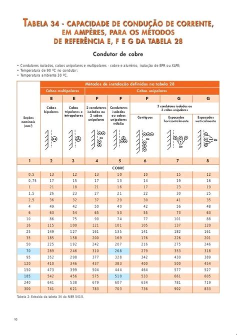 Dimensionamento De Fenda Padrao