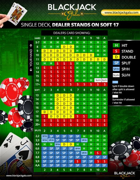 Duplo Deck Blackjack Online Gratis