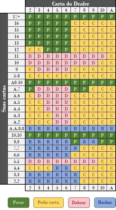 Duro E Macio Numeros Em Blackjack