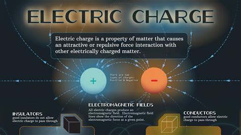 Electric Charge Betsul