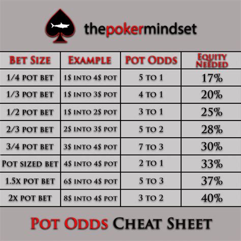 Equidade Poker Pot Odds