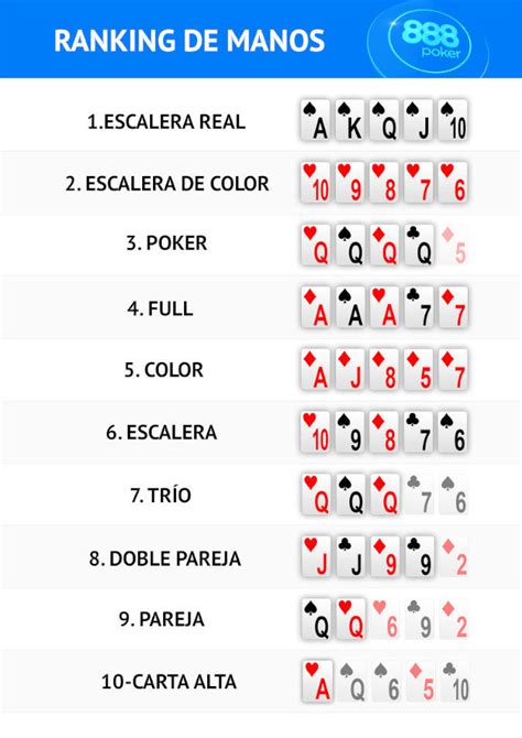 Escala Premios De Poker