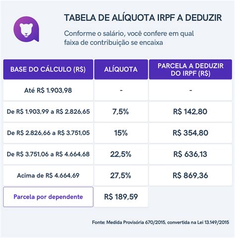 Estado De Casino Taxas De Imposto