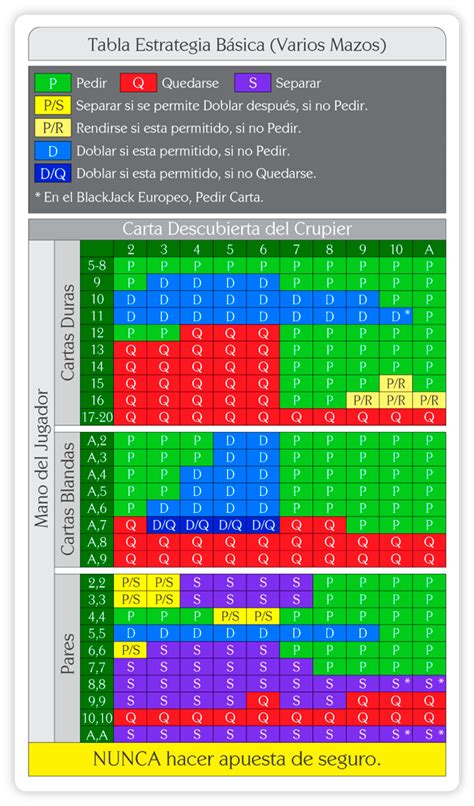 Estrategia De Blackjack Apostas Grafico