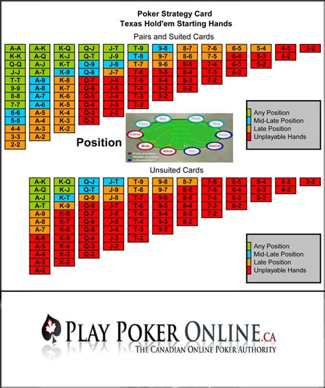 Estrategia De Poker Online Texas Holdem