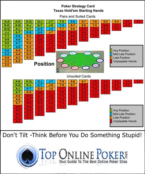 Estrategias De Poker Texas Hold Em