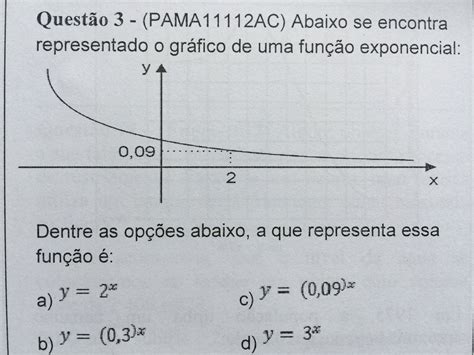 Fa De Fenda De Funcao