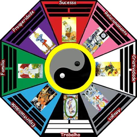 Feng Shui Jogo Cura