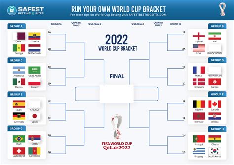 Fifa World Cup Brabet