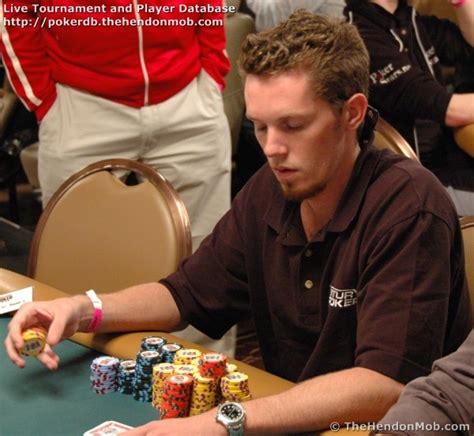 Fredrik Halling Poker