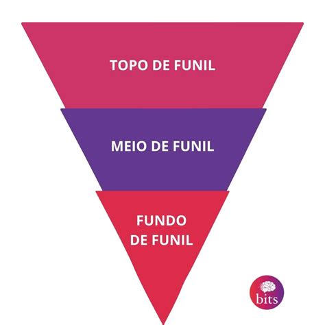 Frequenza Funil De Fenda