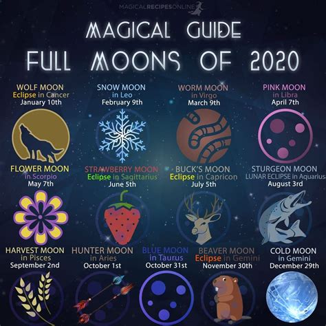 Full Moon Magic Bodog