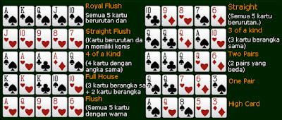 Gambar Urutan Poker