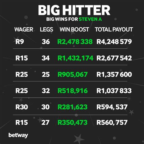 Gold King Betway
