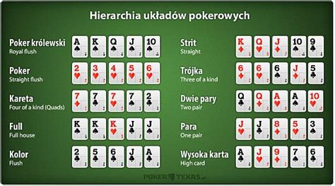 Gra Poker Teksas