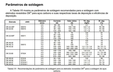 Guia E O Slot De Soldagem Tabela Reino Unido