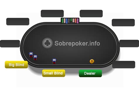 Heads Up Poker Posicao Do Dealer