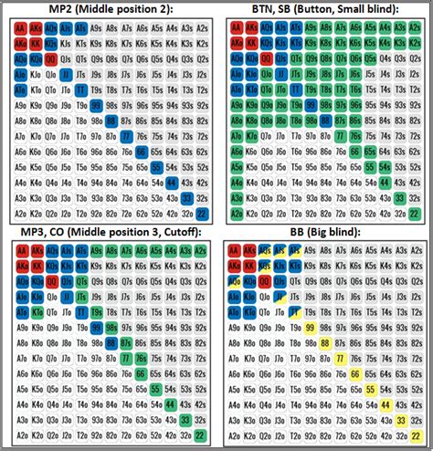 Holdem Estrategia De Maos Iniciais