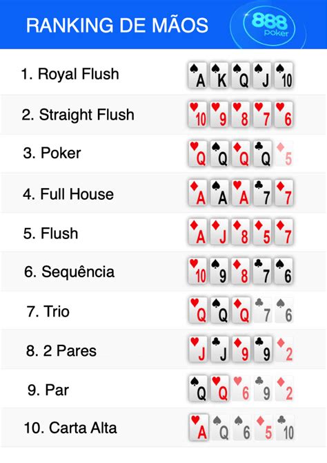 Holdem Maos Classificacao